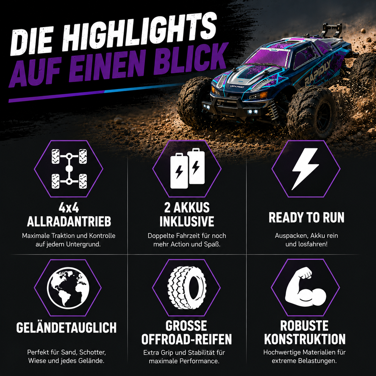 Rapidly RC Monstertruck Highlights mit 4x4 Allradantrieb, 2 Akkus und Offroad-Reifen