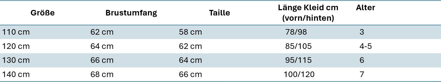 Größentabelle